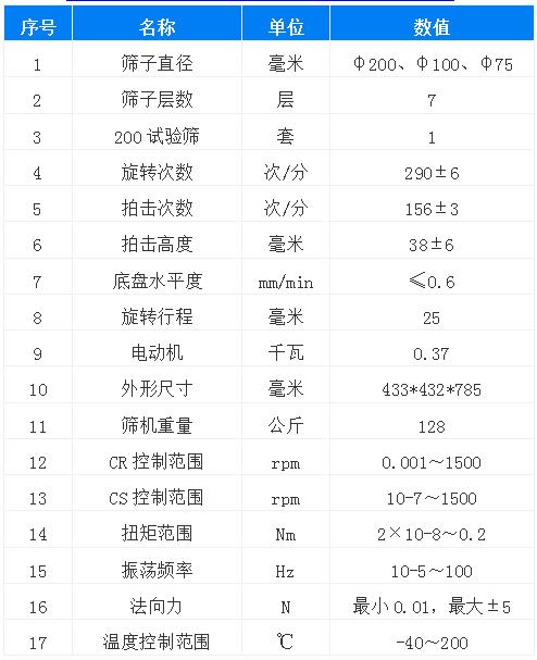 拍擊式標(biāo)準(zhǔn)振篩機(jī)型號表