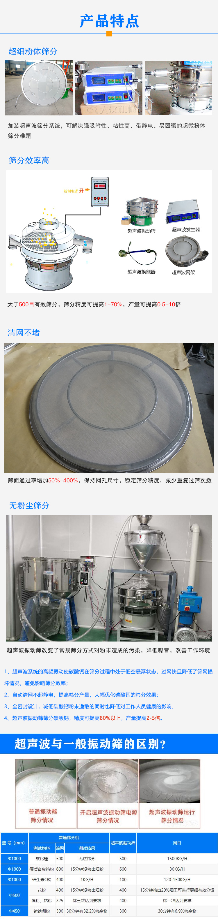 碳酸鈣超聲波振動篩特點(diǎn)